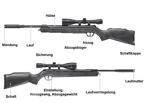 Luftgewehr Walther LGU Master die Haupteile