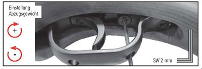 Einstellung des Abzugsgewichts bei LGU Mster